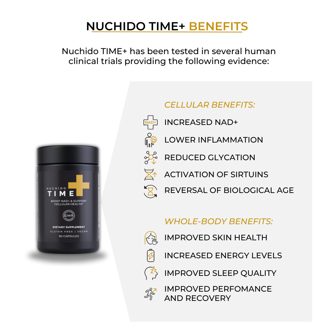 Nuchido TIME+ (90 day SUBSCRIPTION)
